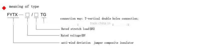 insulator(anti wind deviation type)
