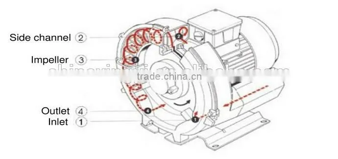 Air Pump Blower Equipment Xingyi Aluminum Alloy Vortex Blower