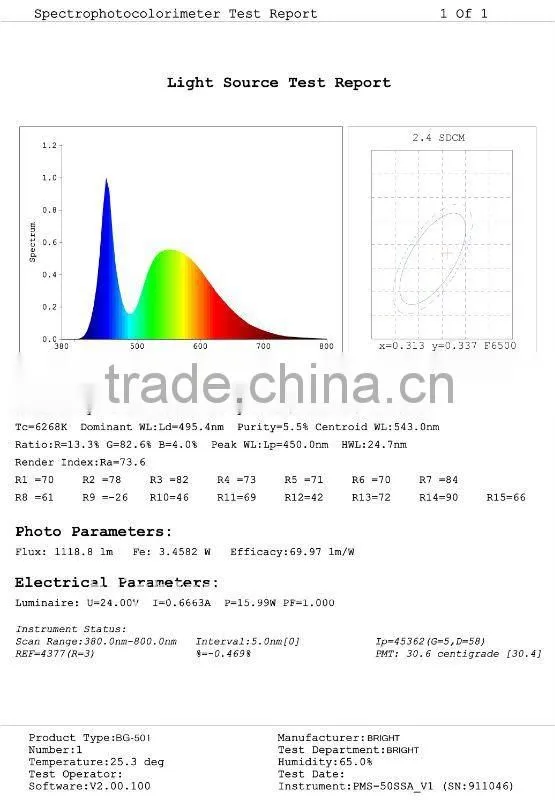 CE&RoHS certified 300x300mm LED Panel Video Light