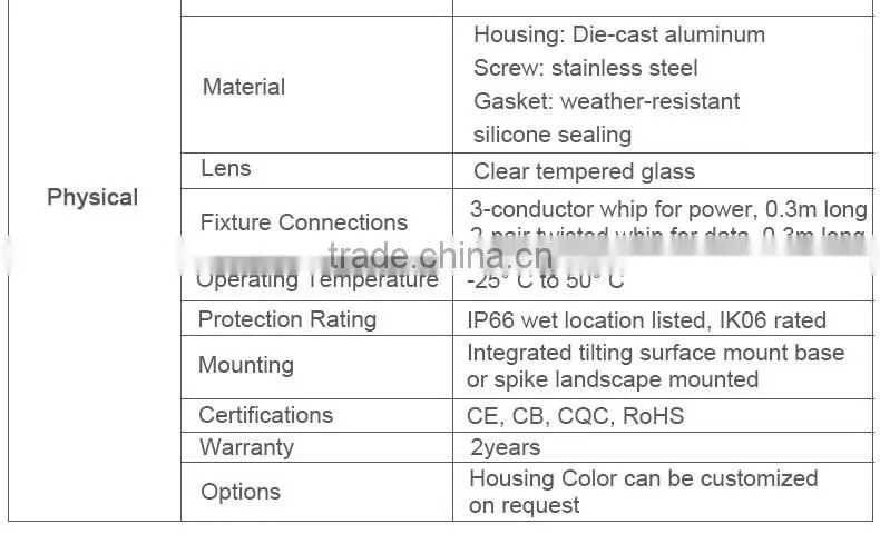 led RGB arc flood light for facade building