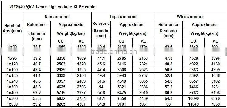 Non-Shielded type MV-90 Cable (2.4 kV)