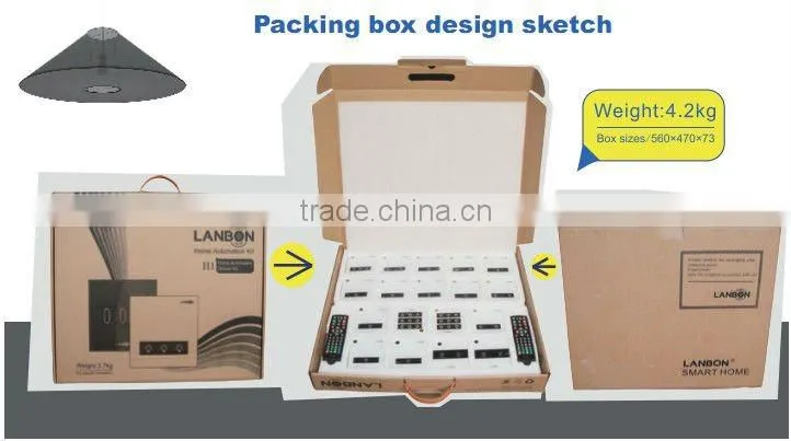 Promotion kit H0: Wireless Smart Home System