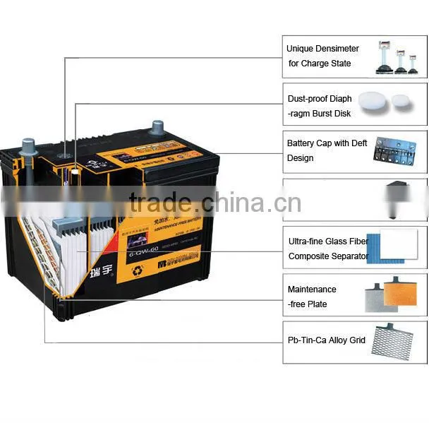 12 v hot products ! storage automotive battery
