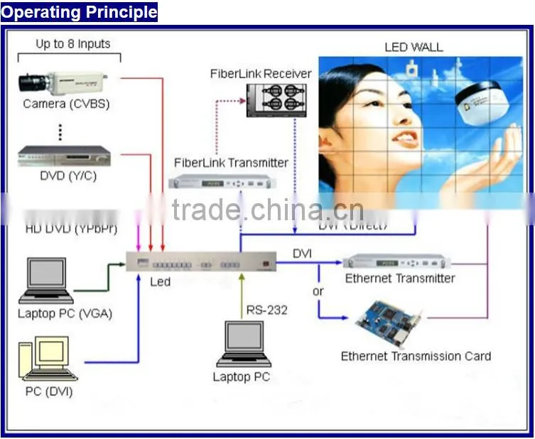 indoor p7.62 digital led video display alibaba fixed installation screen
