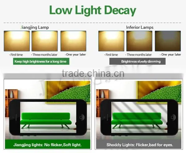 2015 popular design 45w ip65 waterproof RA 75 fireproof led tri-proof light
