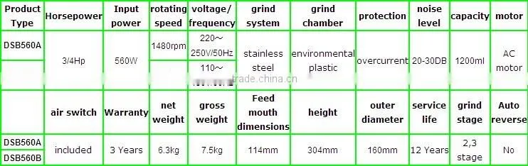 list of disposable products DSB-560A