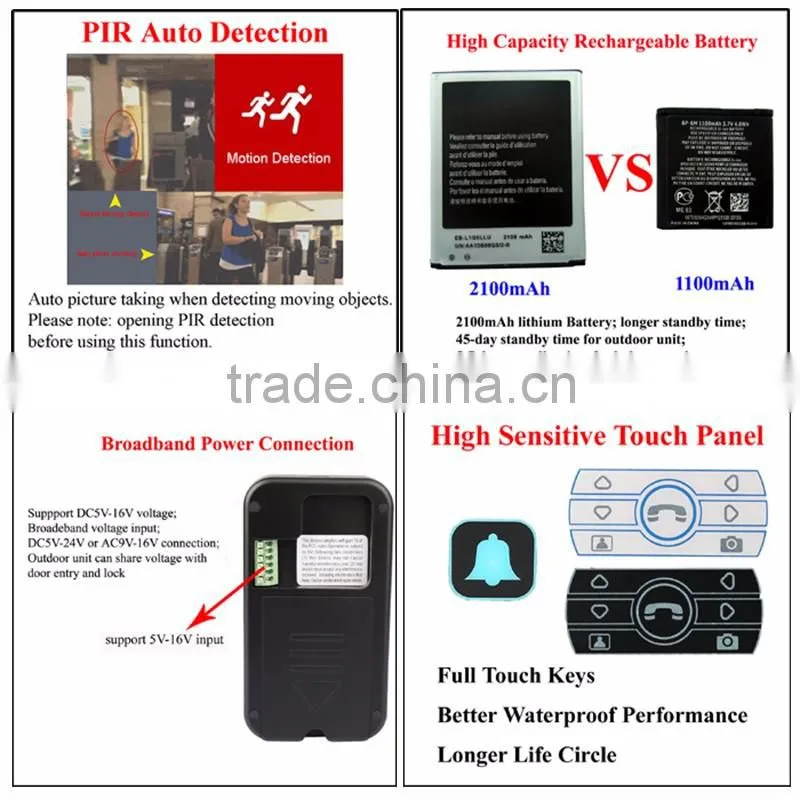 2.4G Digital Wireless Video Audio Door Phone Intercom System for Apartment