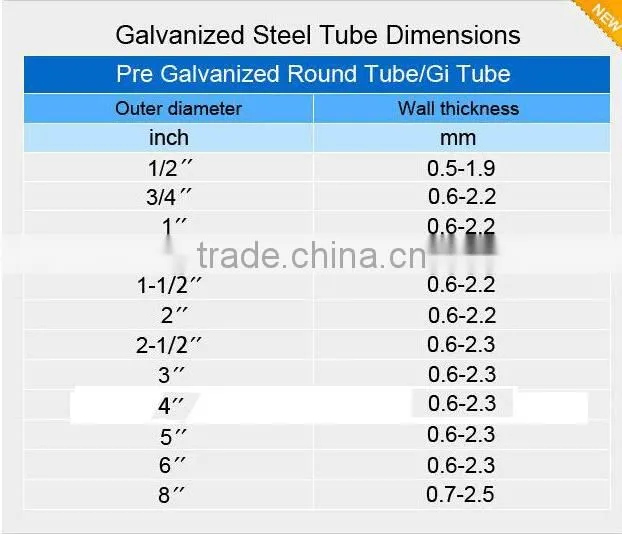 2016 factory supply new product Galvanized pipe 3/4" 1.5 2 stain less steel Q235 lowest price building materials