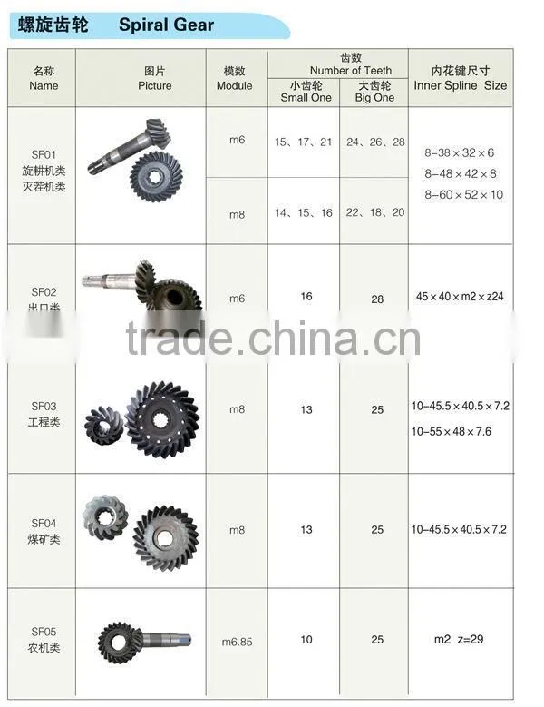 gear sprocket