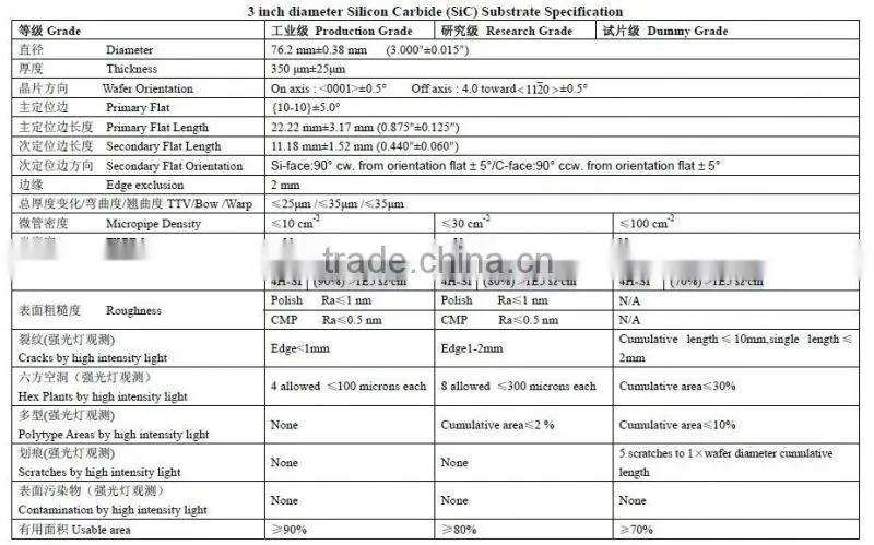 3 inches 4H SiC single crystal Wafer