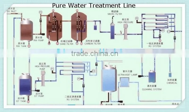 Automatic Drinking Water Plant