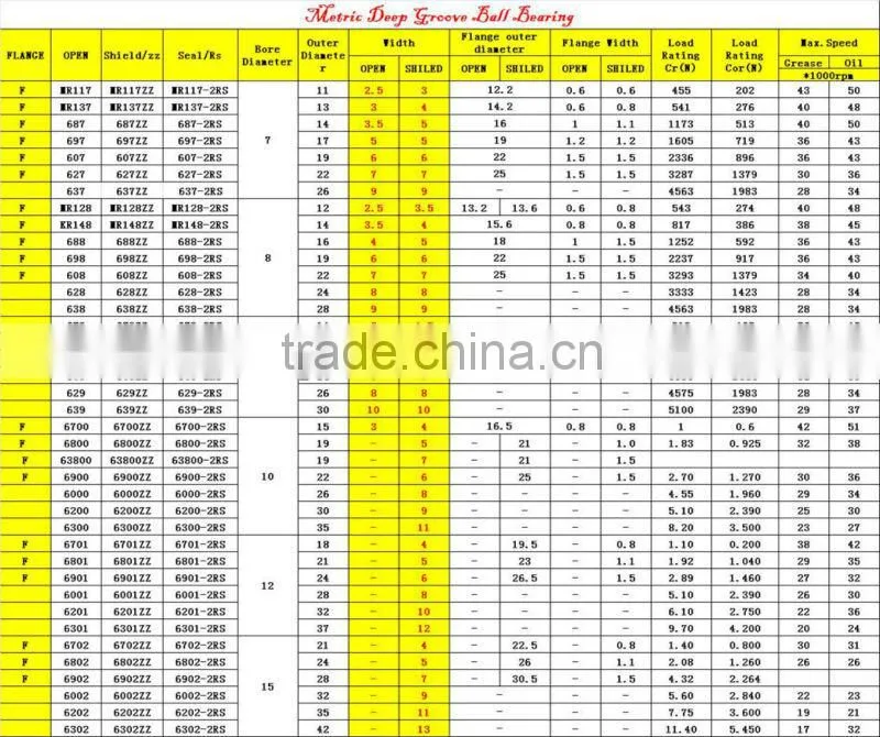 axle bearing MR72