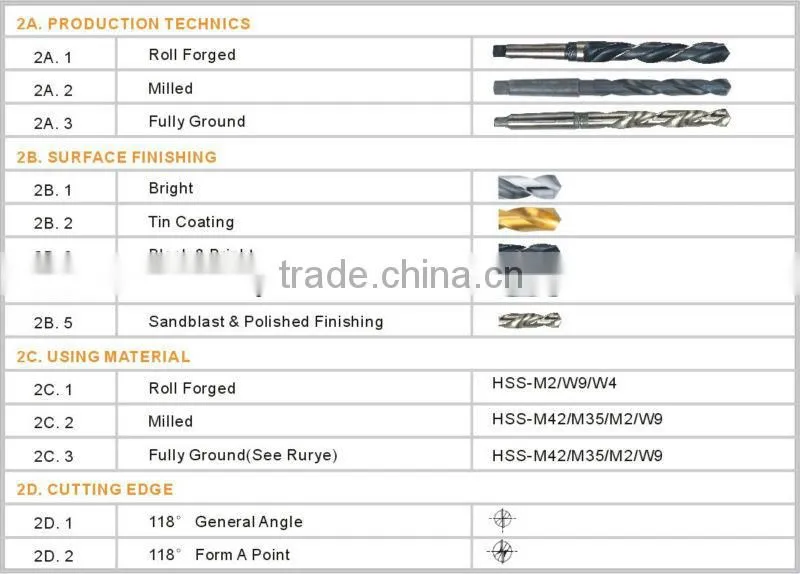 3.6*70 '' High hardness Power tool High quality Drilling equipment Black & gold Roll&Polished