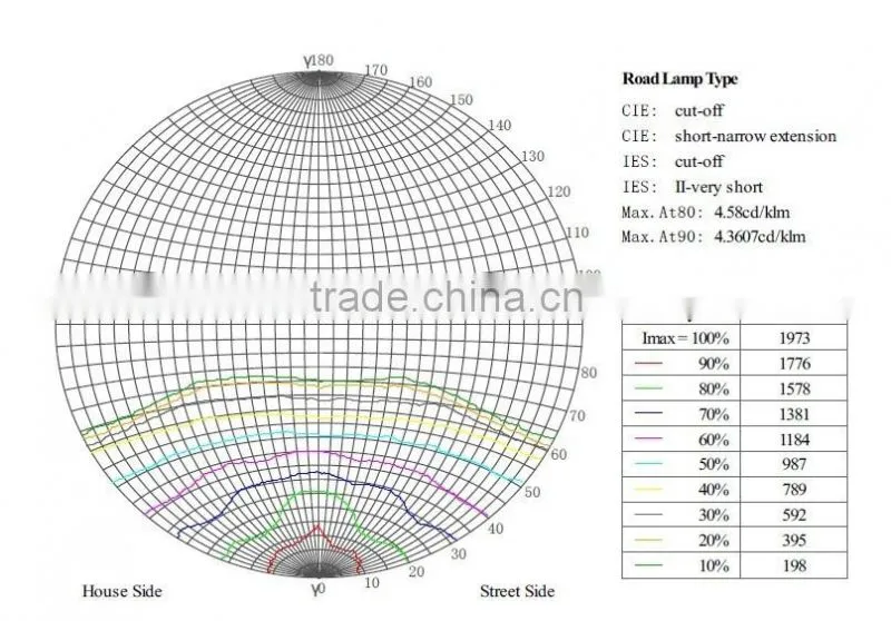 Narrow angle 9 degree, 15 degree, 90 degree christmas color changing outdoor led flood light