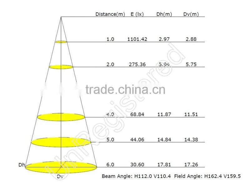 led rgb panel 60x60 TUV certified 62x62 panel encabezado