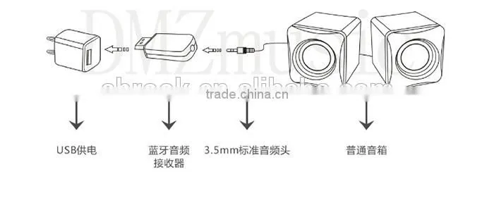 Hot V2.1 usb bluetooth audio receiver 3.5mm jack with phone call function