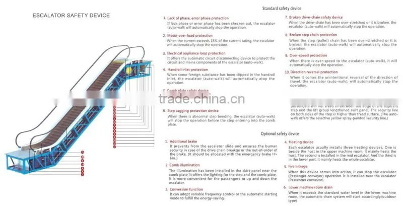 Factory Outlet Discount Price Long Service Life VVVF Escalator Use For Residential Escalator And Outdoor Escalator