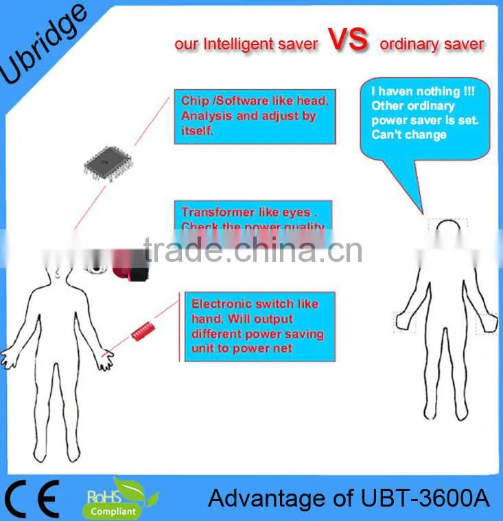 Upgrade 3 Phase industry Electric Power Saver use for Industry