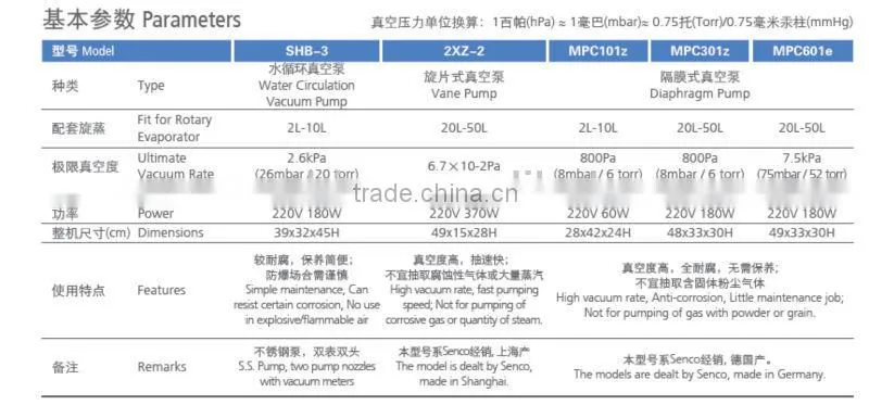 SHB-5 Water Circulation Vacuum Pump , Simple maintenance,Can resist certain corrision, No ues in explosive