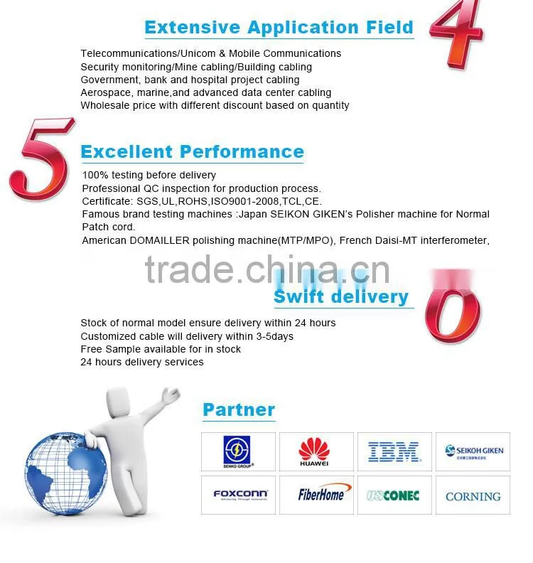 gjpfh indoor 12 core breakout fiber optical cable from china mainland manufacturer