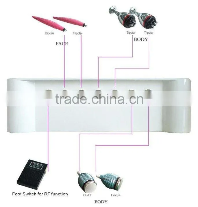Desktop RF +Cavitation Beauty Machine For Body Slimming