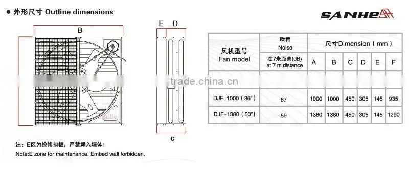 DJF Serise Centrifugal Shutter System Exhaust Fan/Poutry Fan