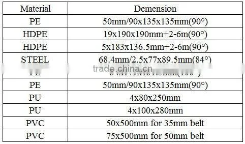 Hight qualtiy plastic/heavy duty corner protectors