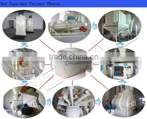 pellet mill Roller