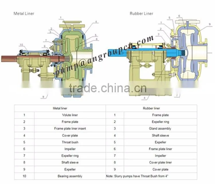 Low electric horizontal Centrifugal Cantilever Mining Solid slurry pump price