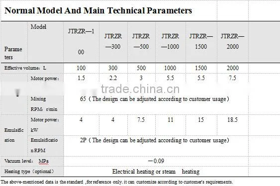 Factory price vacuum homogenizing emulsification tank, vacuum homogenizer emulsifying machine