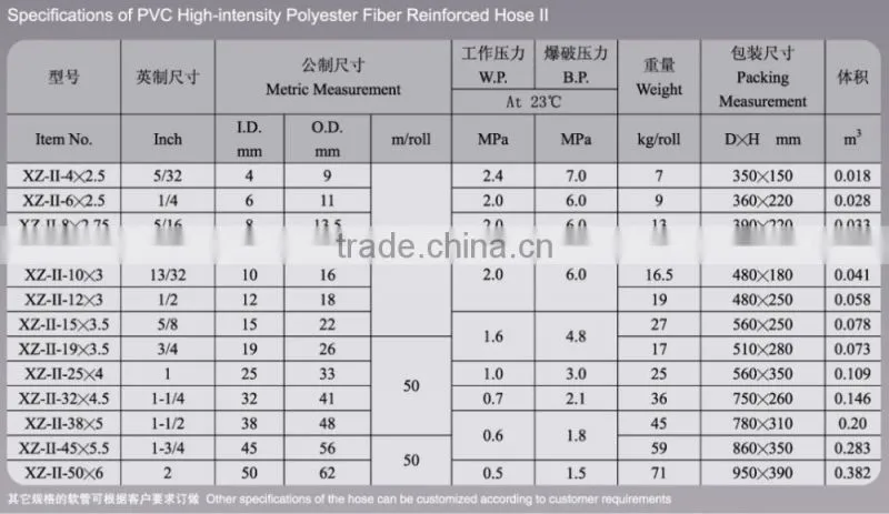1/2" PVC Fiber Reinforced Hose/ Water Hose