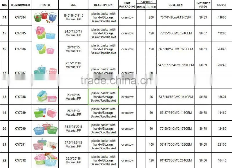 PP plastic basket with handle/Storage Basket/food basket