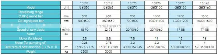 SMAC high quality column horizontal bandsaw machine
