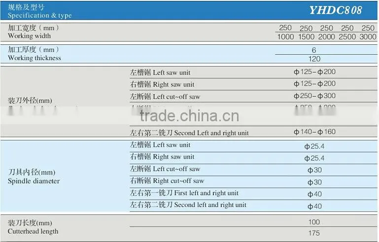 EUROPEAN QUALITY CE woodworking double end tenoner machinery YHDC808