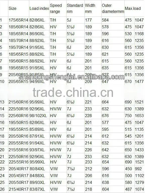winter TYRE 225/60R16 new studdable winter car tires wholesale
