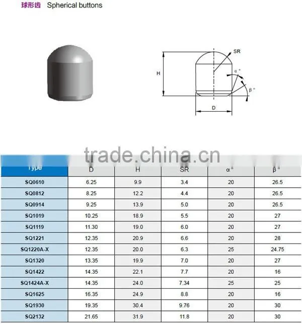 Tungsten carbide button/drilling button for roller reamer with exceptional durability and wear resistance