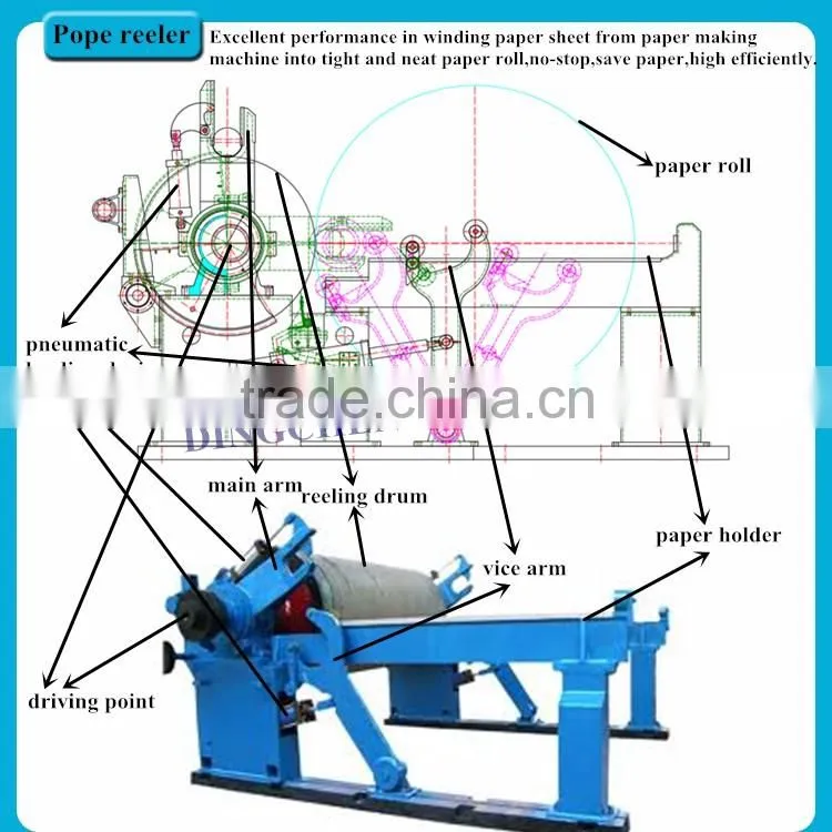 Zhengzhou DINGCHEN brand high profit automatic 100ton/day a4 paper making machine