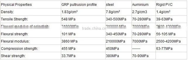 frp batten sail batten fiberglass batten