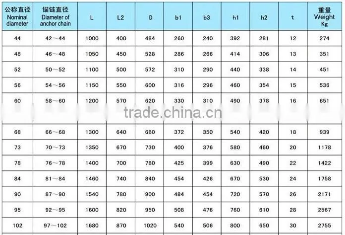 Marine roller type anchor chain stopper,roller chain stopper