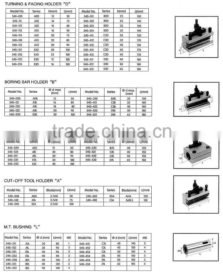 40-Position lathe tool post