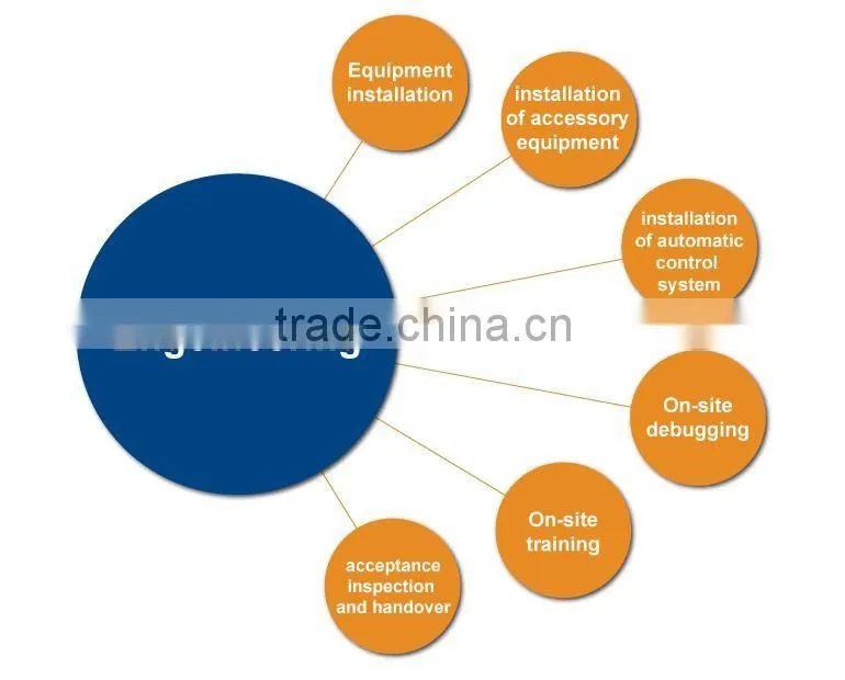 my text agricultural chemicals high pressure beverage homogenizer