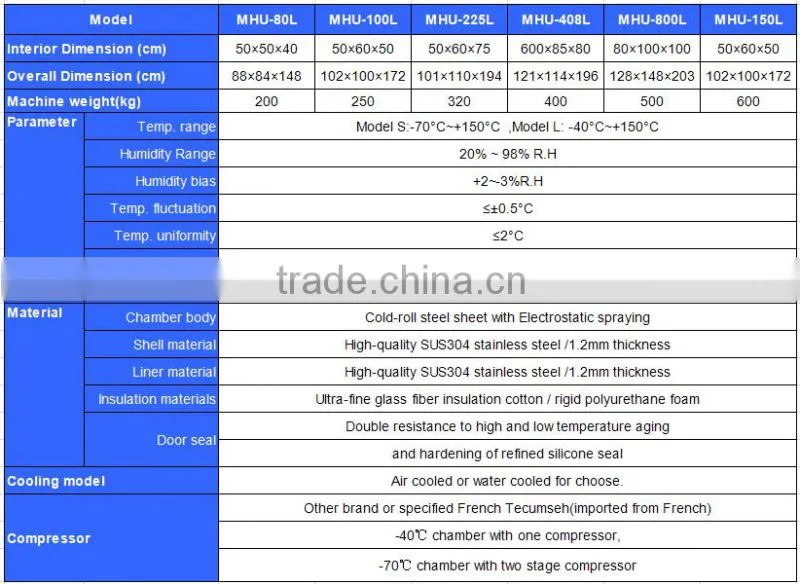 High and Low Constant Temperature Humidity Test Chamber / Temperature Test Chamber Price