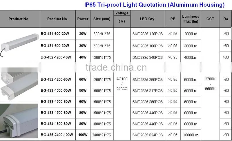 IP65 led tube mode 2700 - 6500K 60w led tri-proof tube light waterproof LED light for outdoor lighting