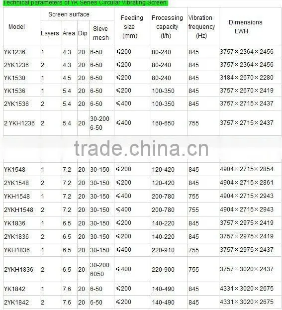 Stone Crushing Screening Plants