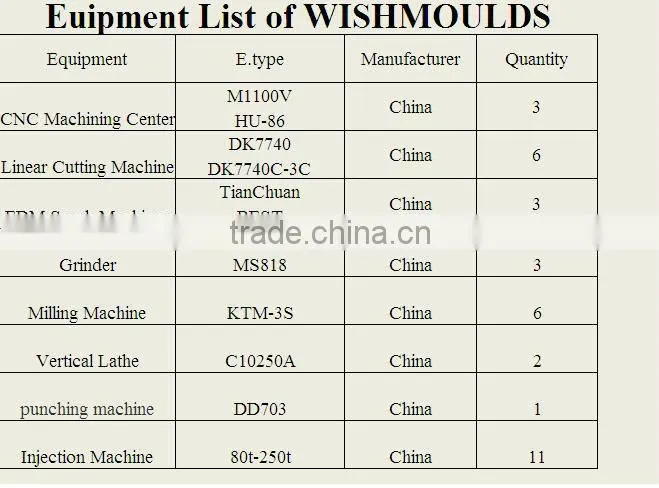 PP Home appliance Moulds For Fruit Press Parts And Fruit Squeezer Components Mould