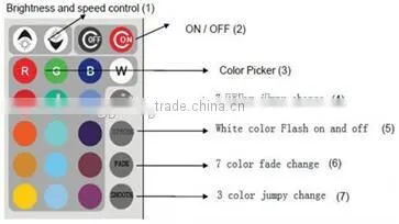 Lighted Inflatable Led Balloon / Inflatable light Planet balloon For Outdoor Decorations