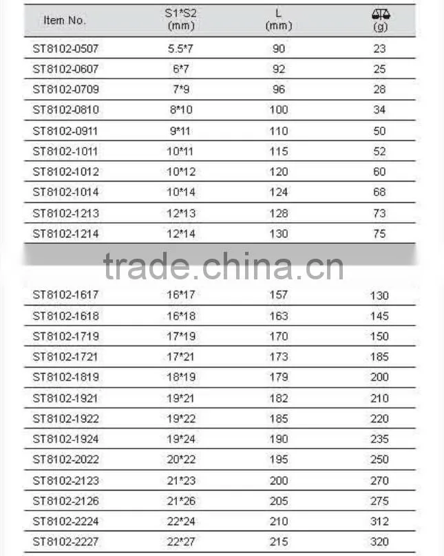 Stainless Wrench,Double Open End Wrench/Spanner High-Quality WEDO TOOLS