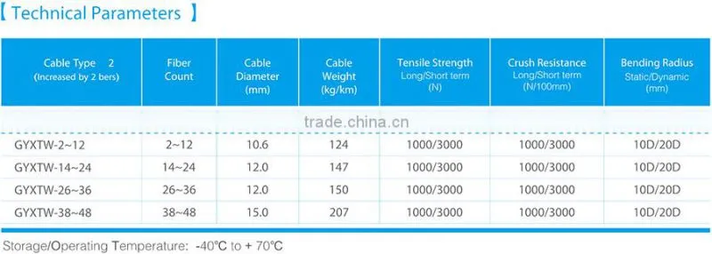 GYXTW Uni-tube Steel Tape Armored Fiber Optic Cable