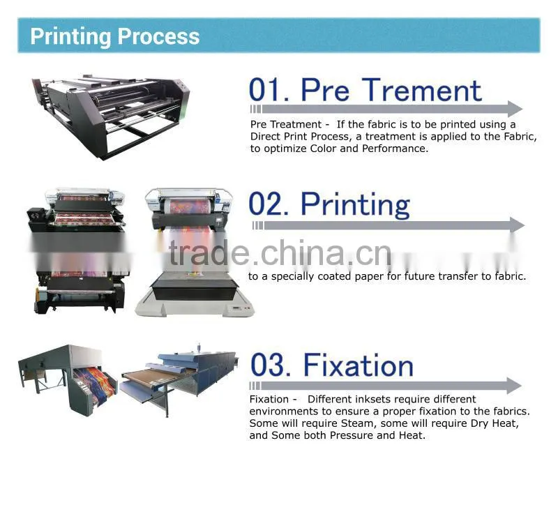 Multicolor direct to fabric large printer digital photo printing machines for sale