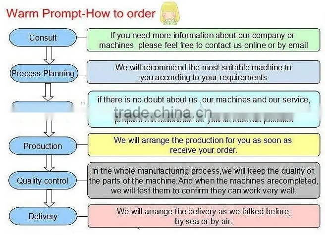 Professional iron cutting machine for titanium plate iron aluminum mild carbon stainless steel sheet